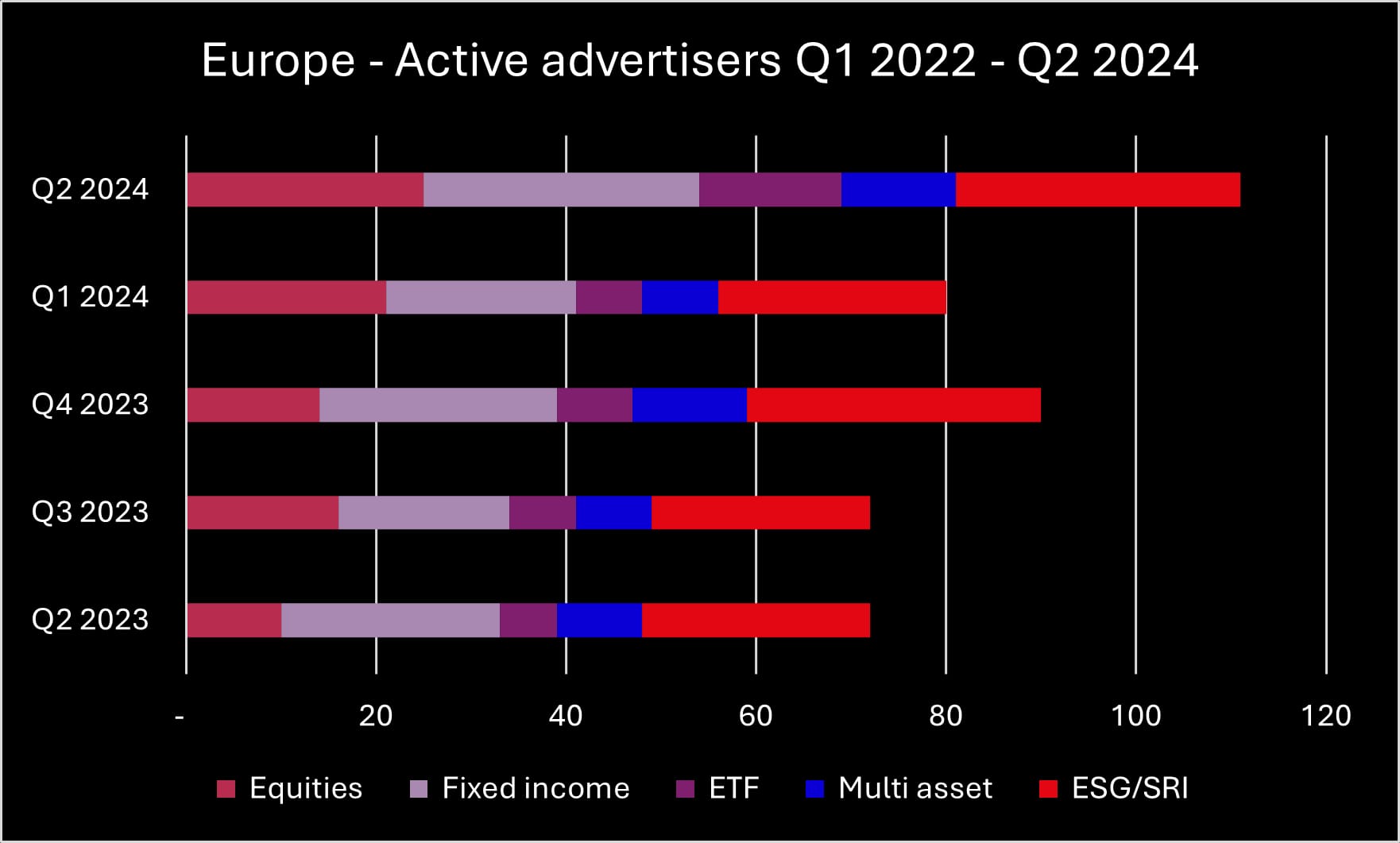 Q2 2024 Europe advertisers_original