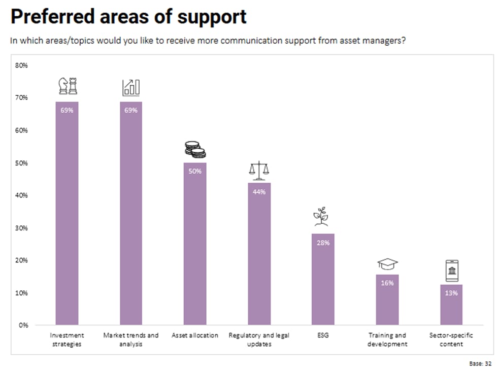 French areas of support-new_original