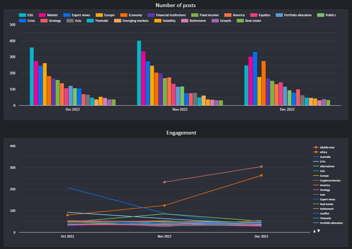 Q4 2022 LinkedIn charts_original