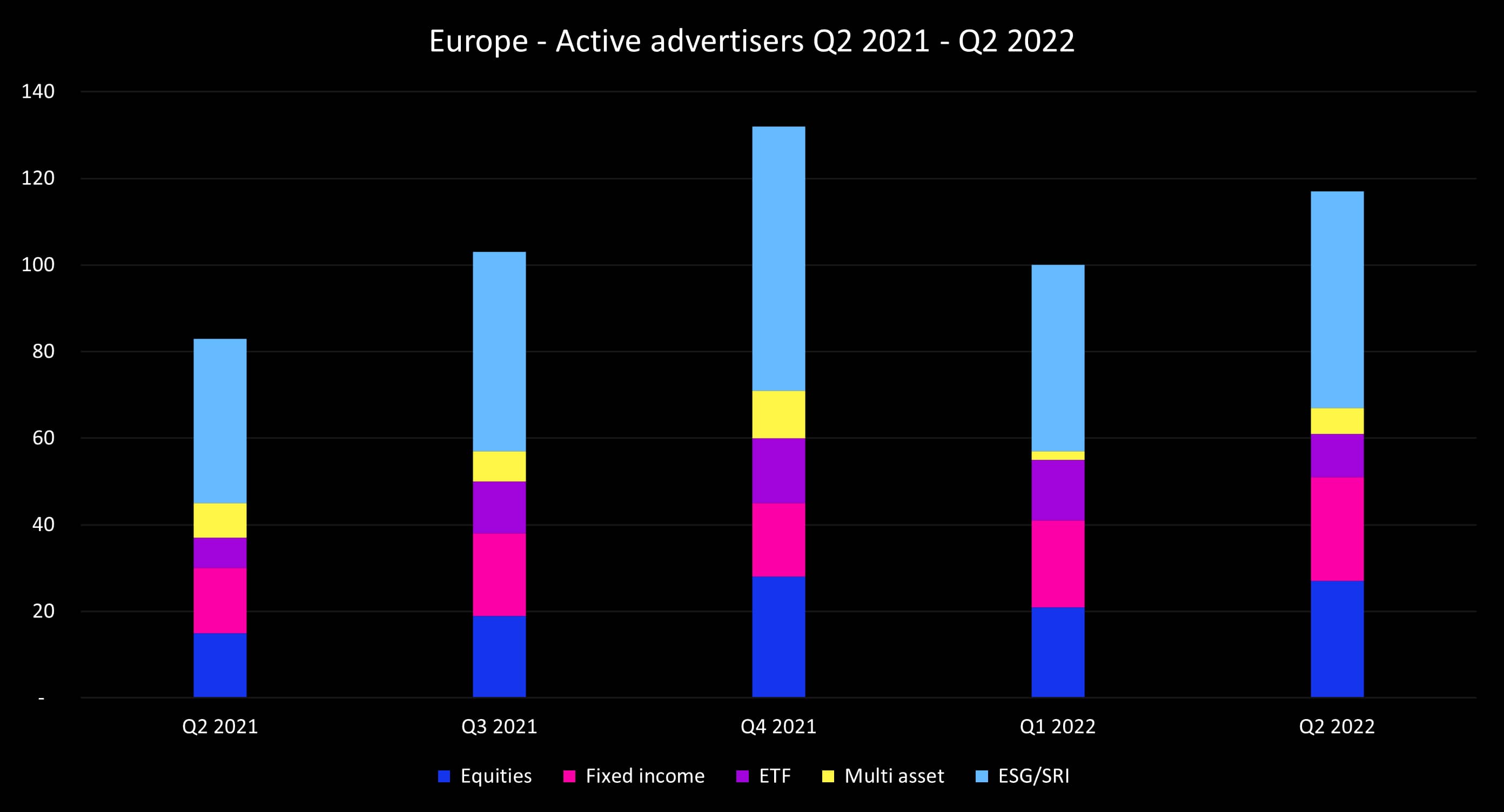 Q2 2022 Europe active advertisers_original