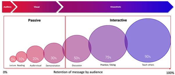 Message retention_original