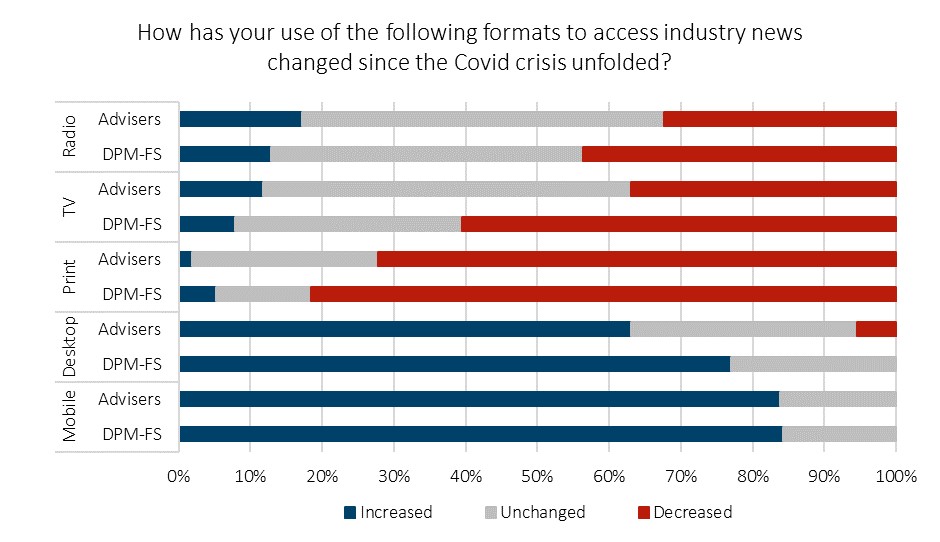 Media usage intermediaries Spain