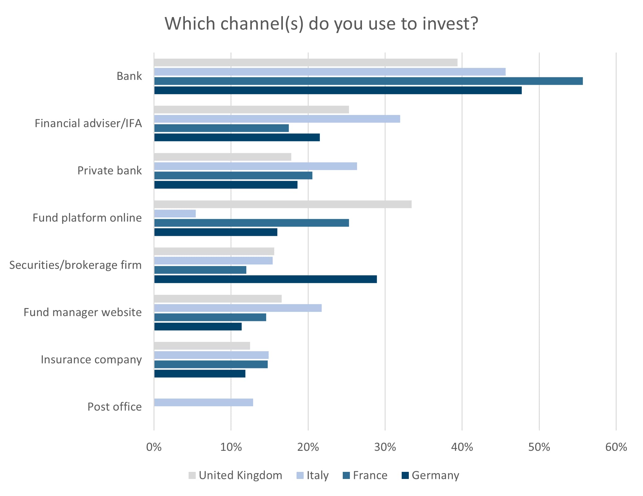 Europe EI research channels to invest_original