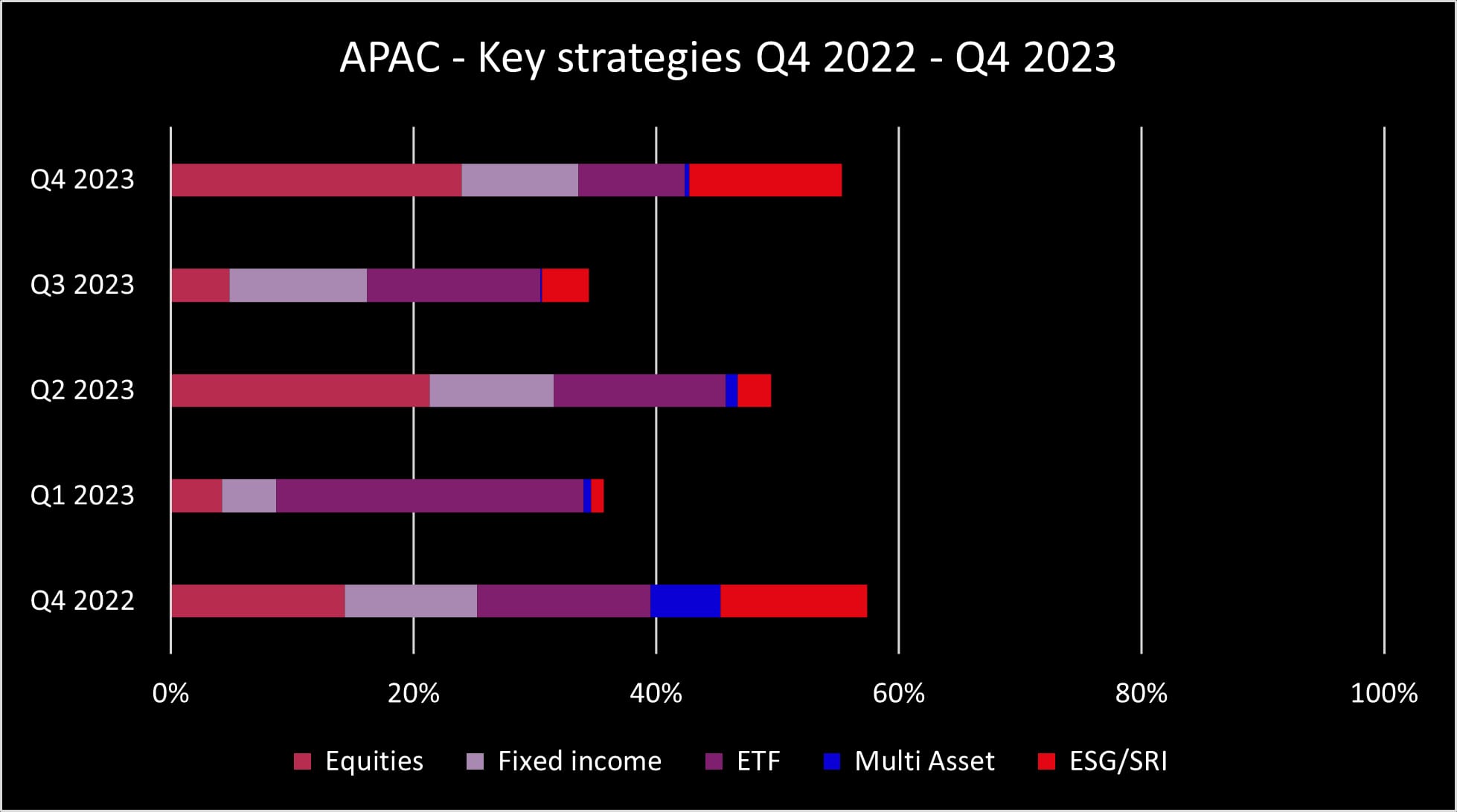 Q4 2023 APAC key strategies_original