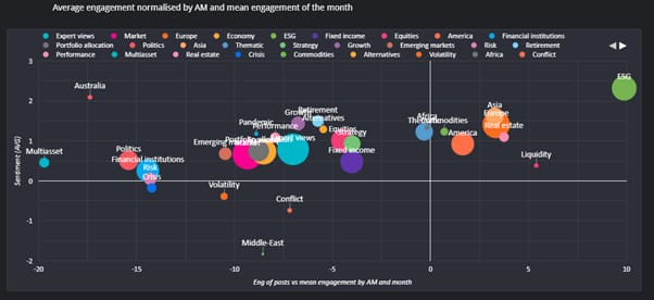 Q2 2024 LinkedIn bubble chart_original