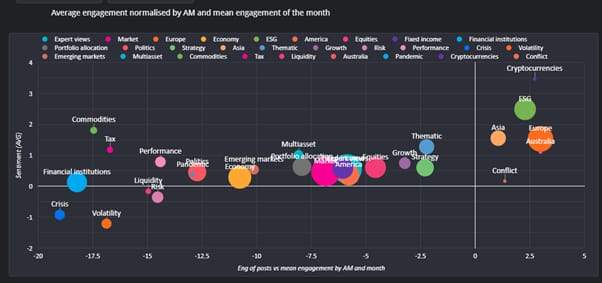 Q3 2024 LinkedIn bubble chart_original