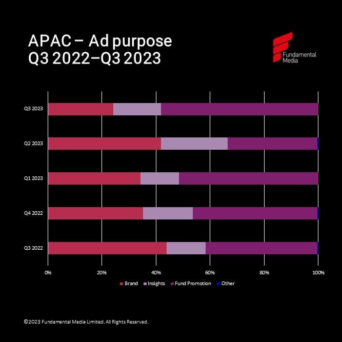 Q3 2023 APAC ad purpose_original