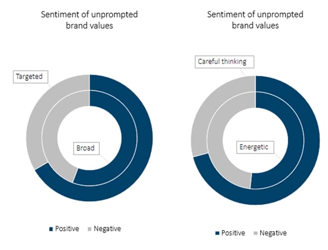 Aus GBS 2022 positive comments_original