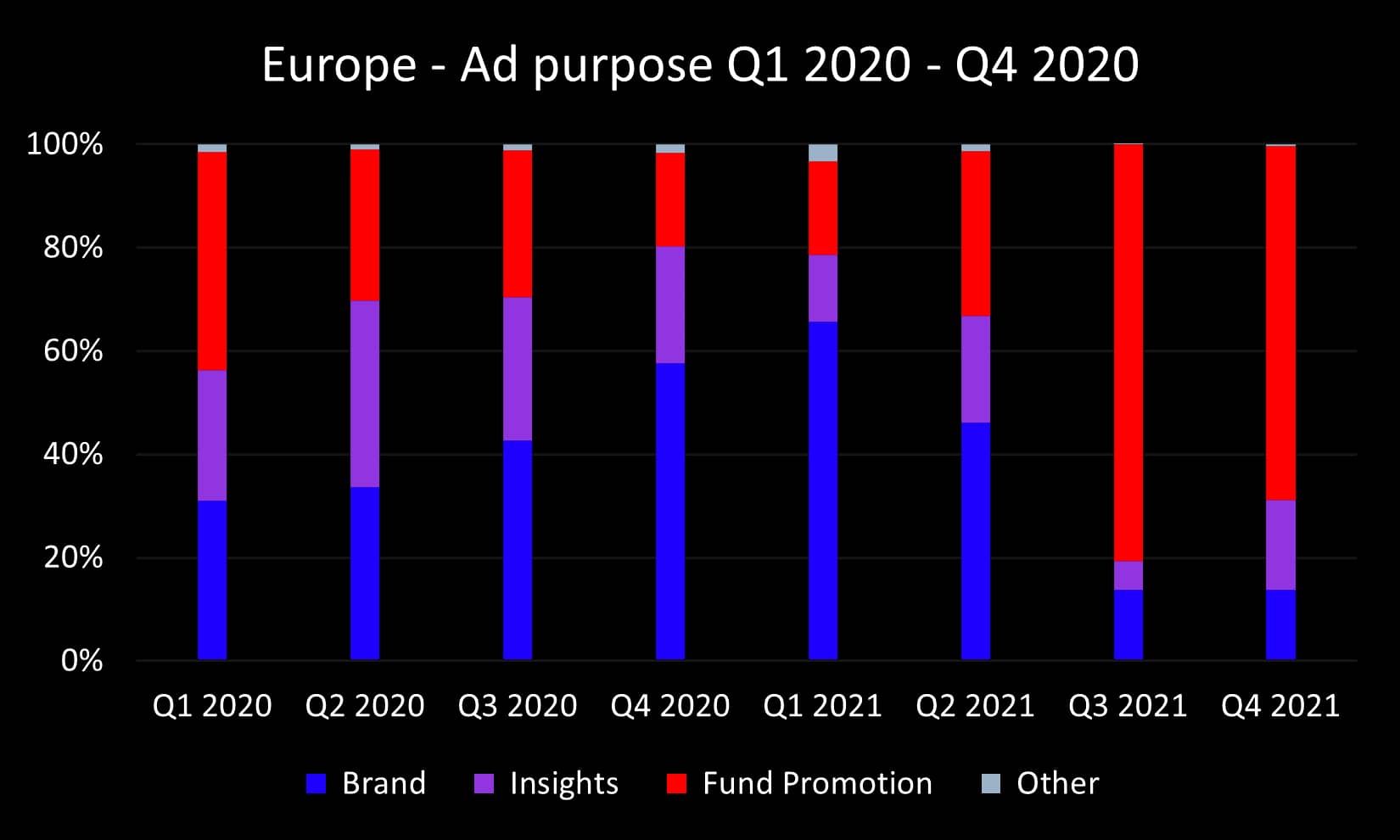 new Q4 2021 Europe ad purpose_original