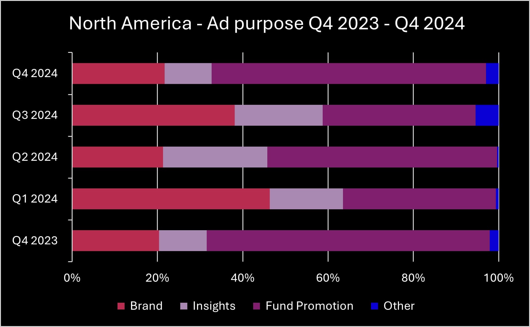 Q4 2024 NA ad purpose_original