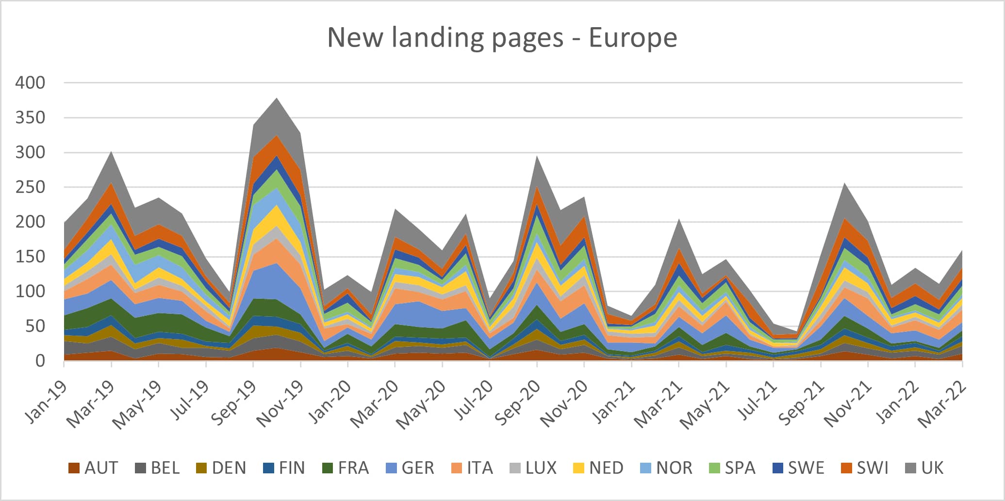 Europe new landing pages_original