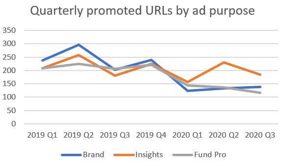 Quarterly promoted URLs Q3 2020