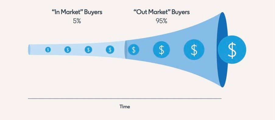 In market buyers_original