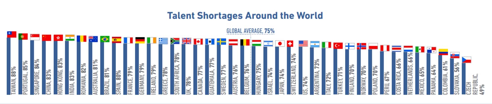 Global talent shortage-new_original