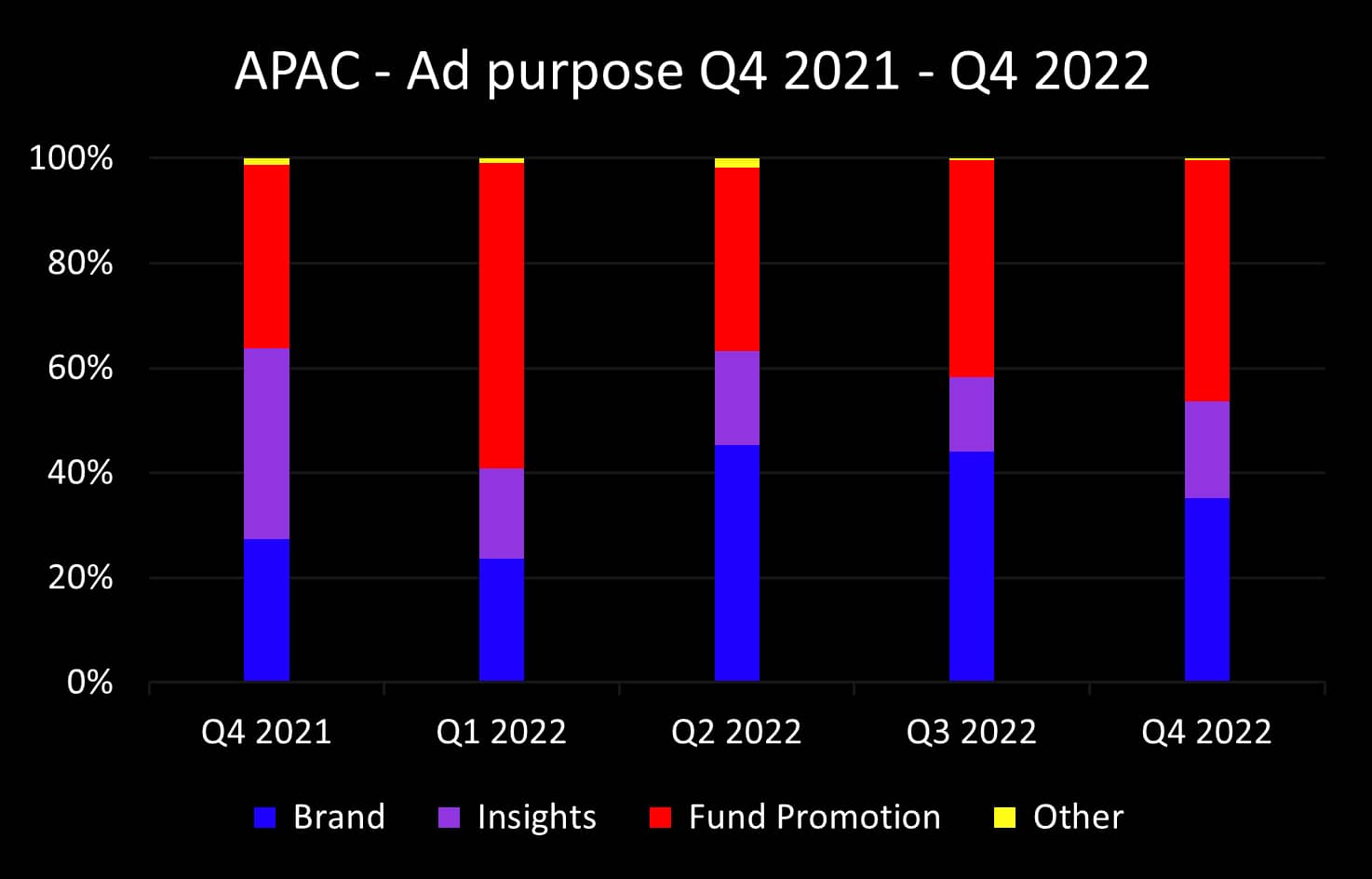 Q4 2022 APAC ad purpose_original