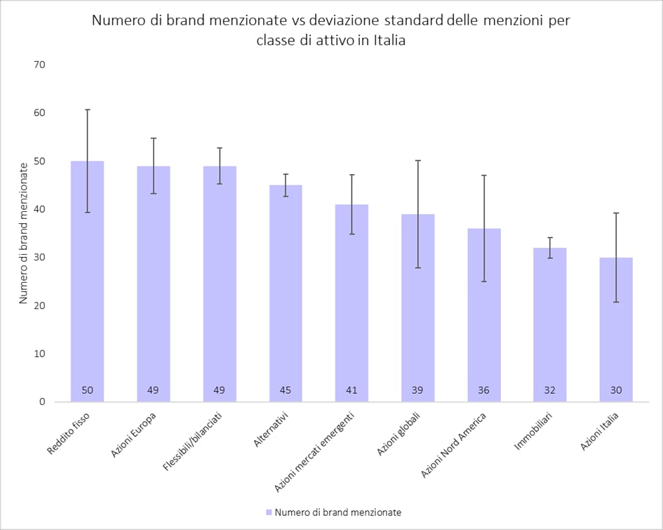 Italian competitiveness asset classes_original