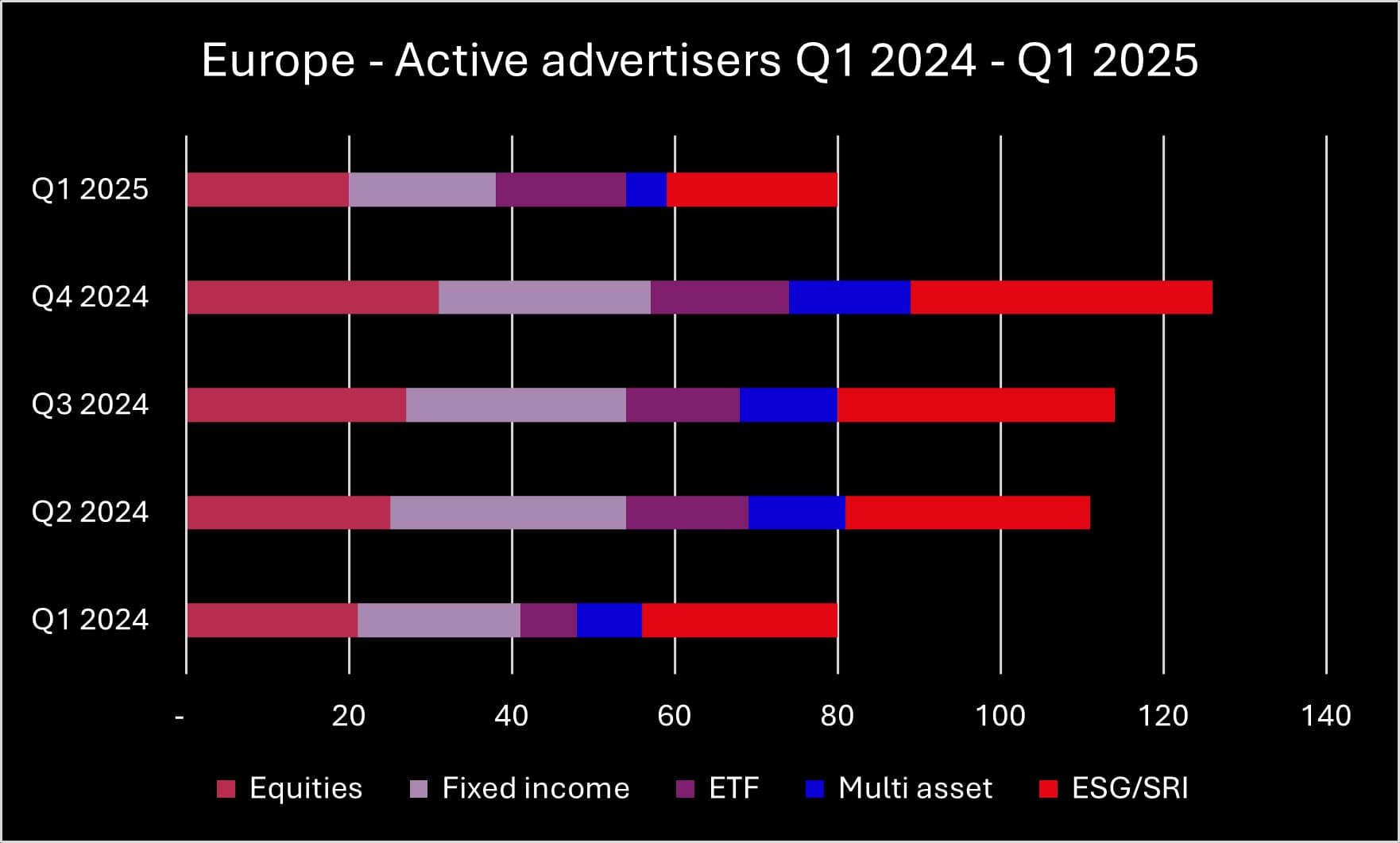 Q1 2025 Europe advertisers_original