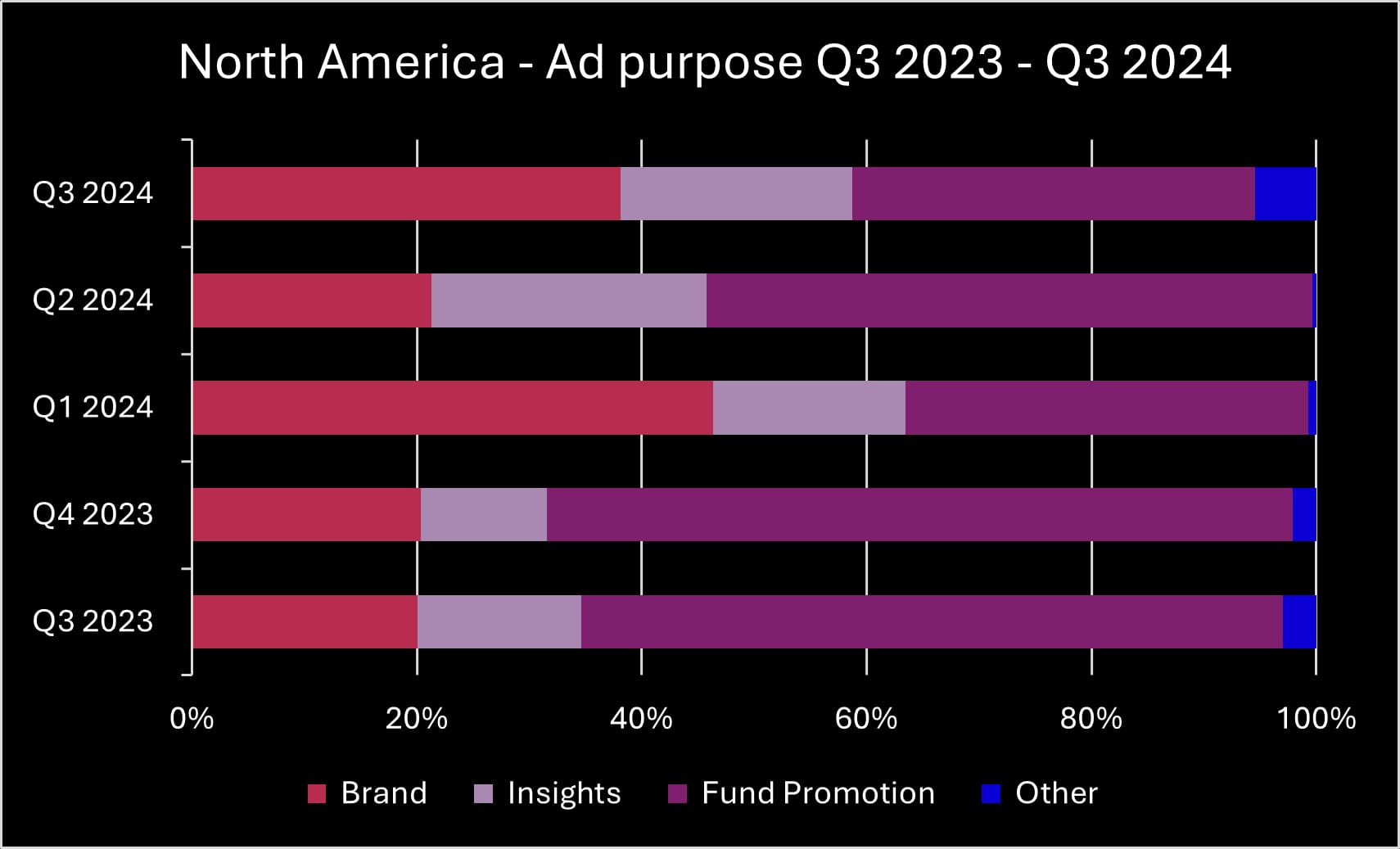 Q3 2024 NA ad purpose-new_original