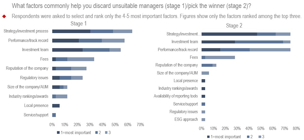 Manager selection criteria US