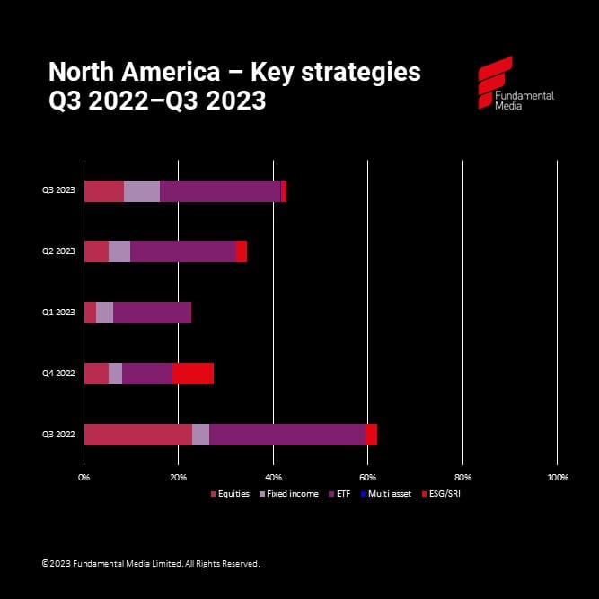 Q3 2023 NA key strategies_original