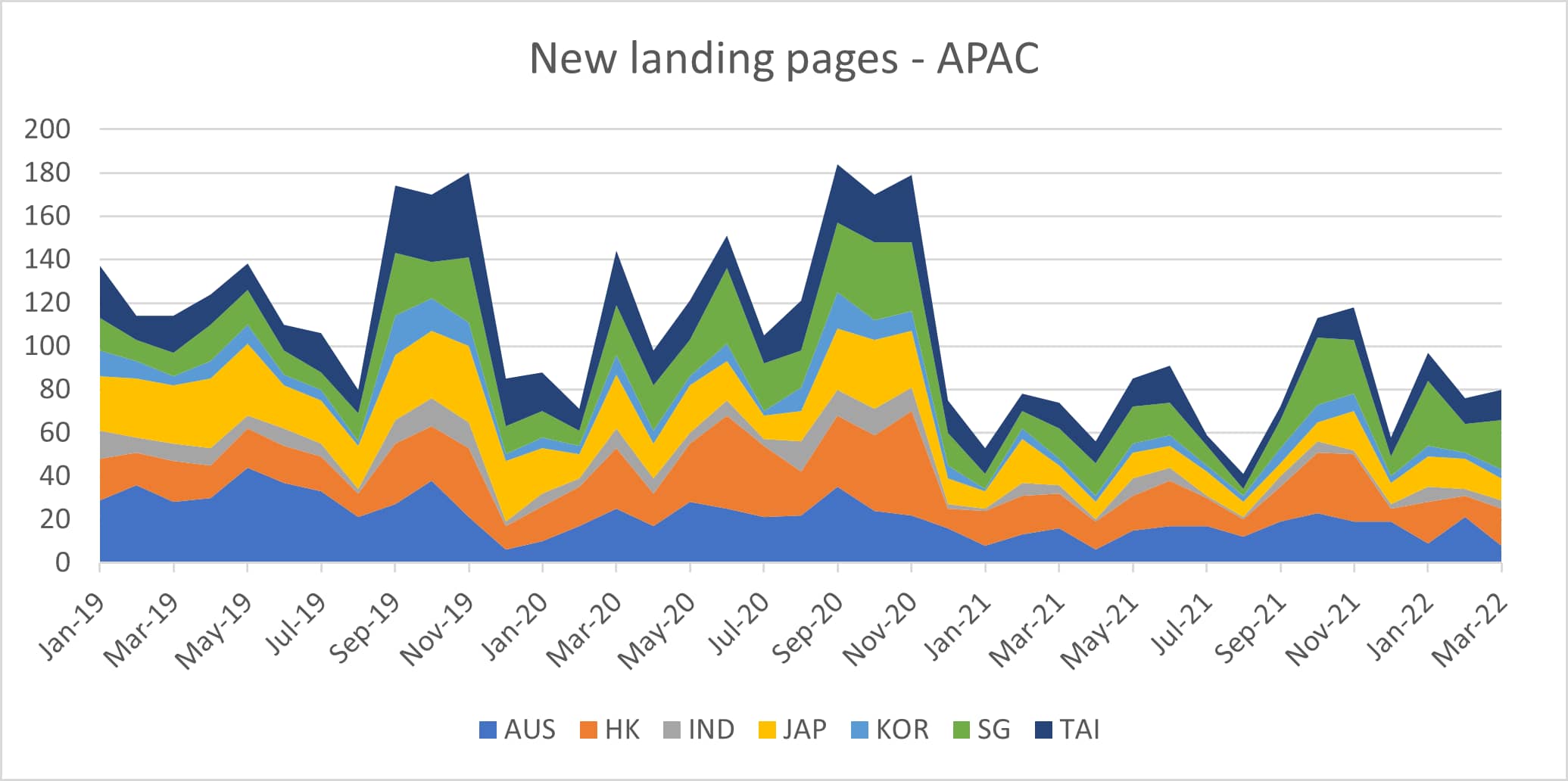 APAC new landing pages_original